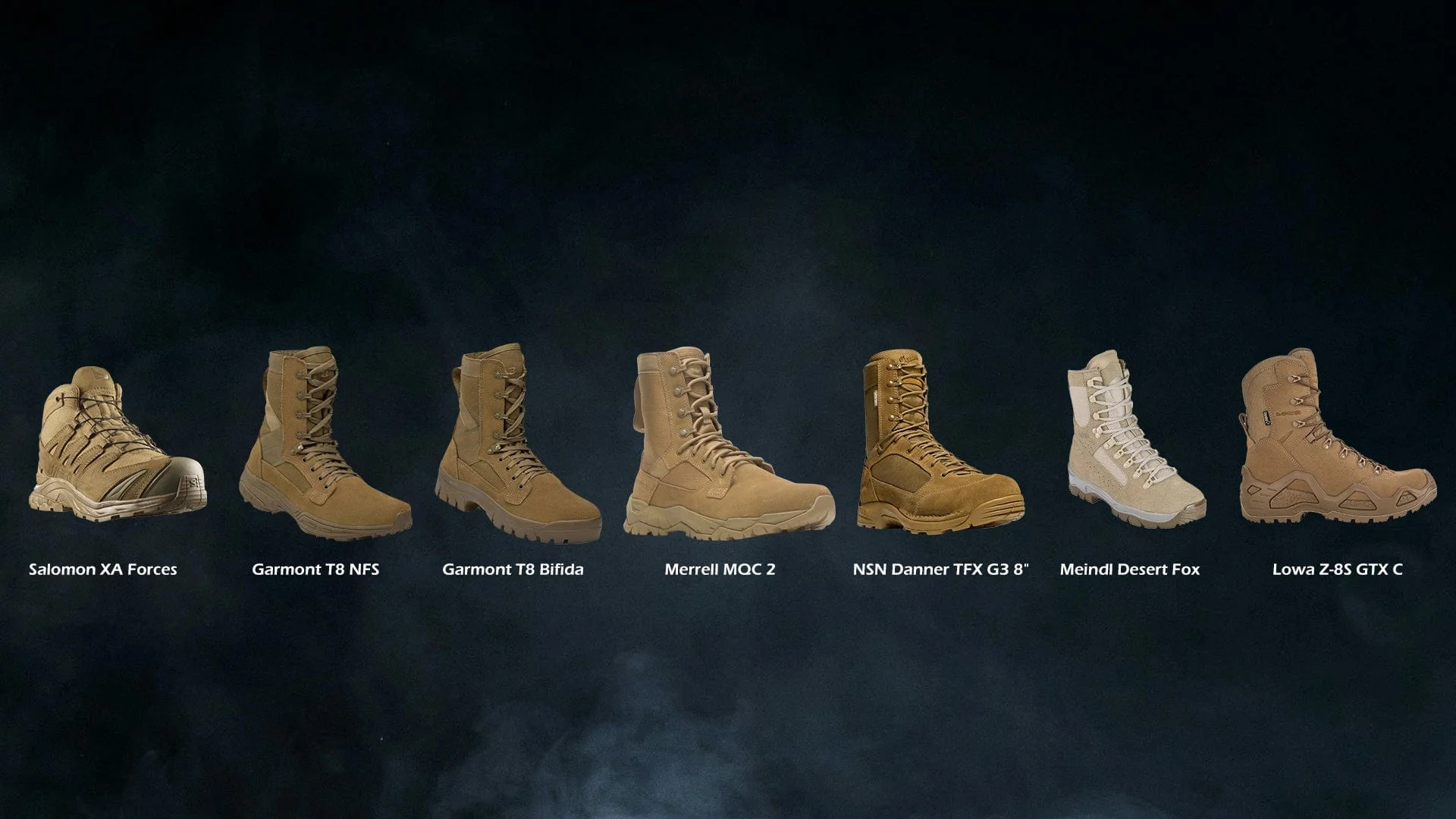Gear Forged In Combat Excellence